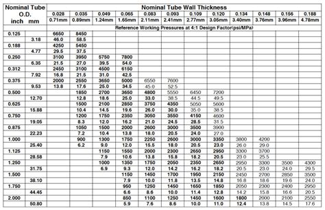 strength chart for steel box tubing|how strong is square tubing.